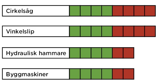 regler för buller